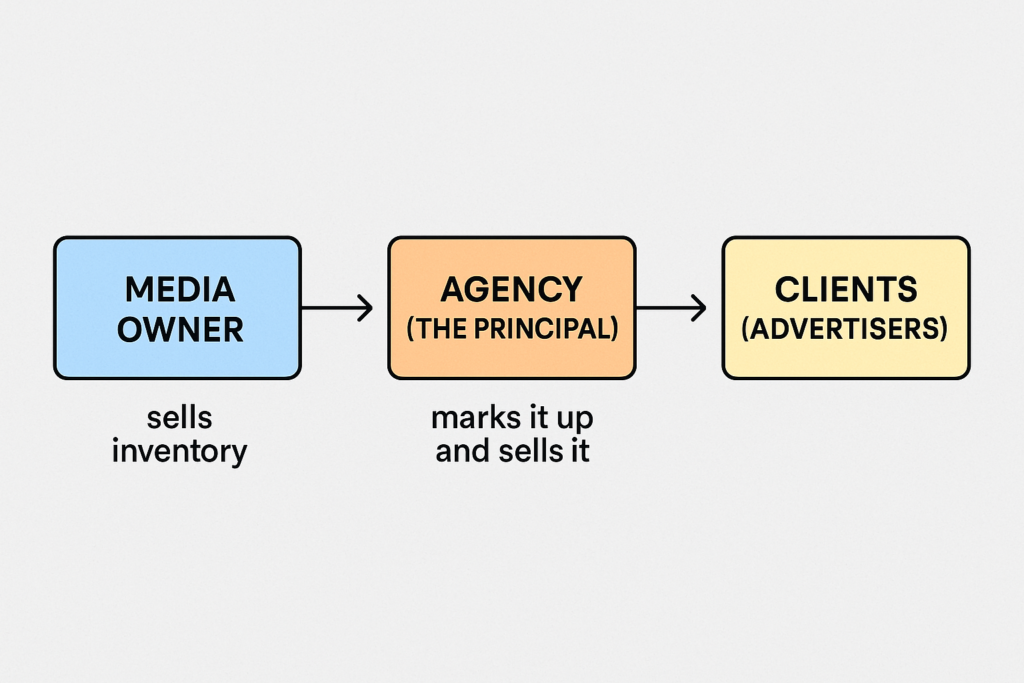 Meta Advertising and Principal Based Trading