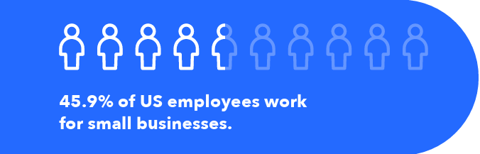 SMB marketing has most potential