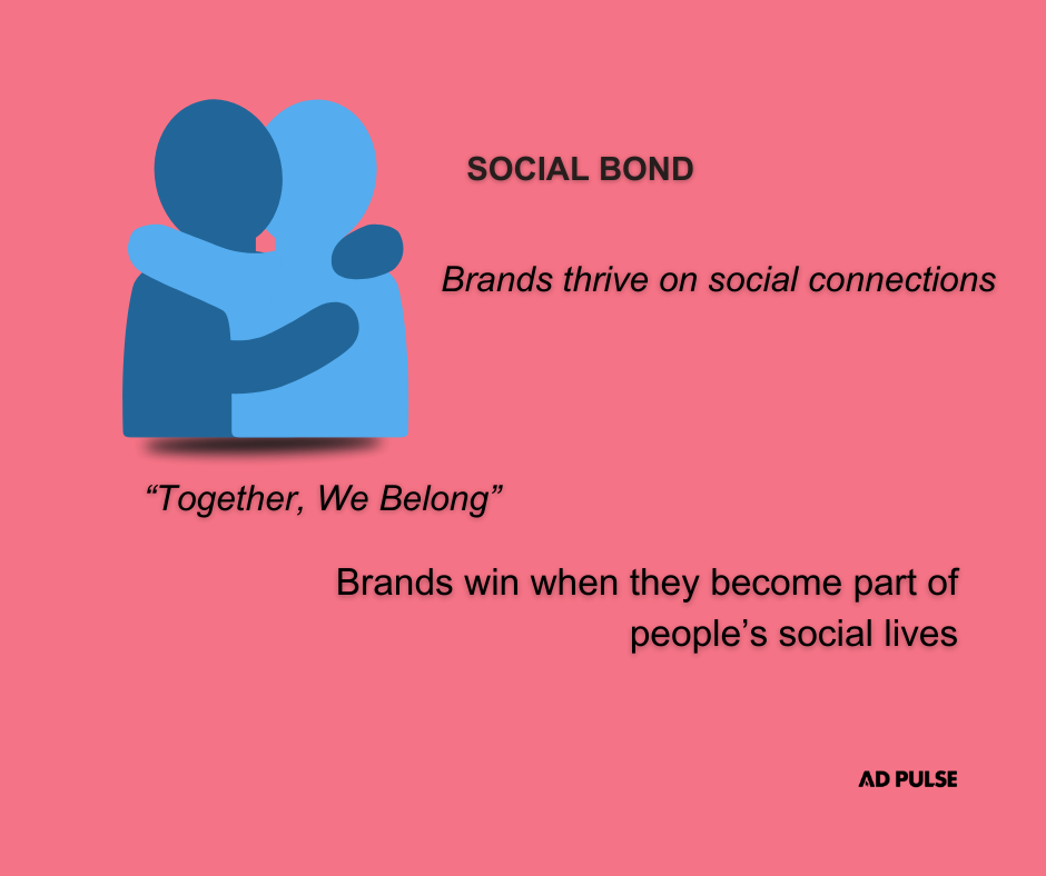 Customer loyalty bond 2