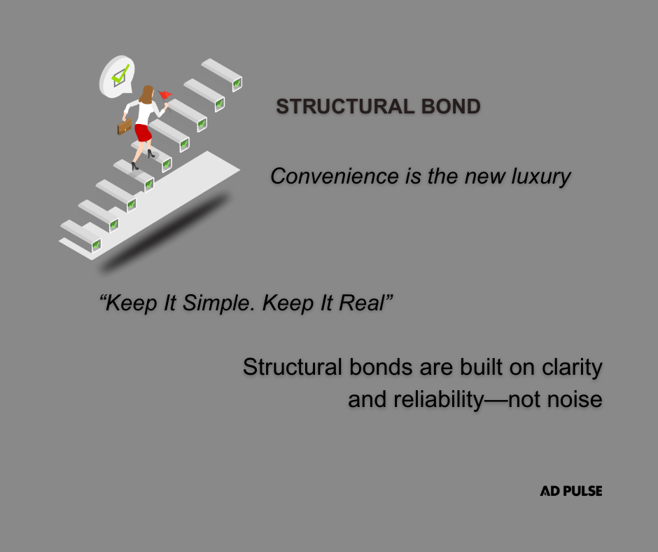 Customer loyalty bond 3