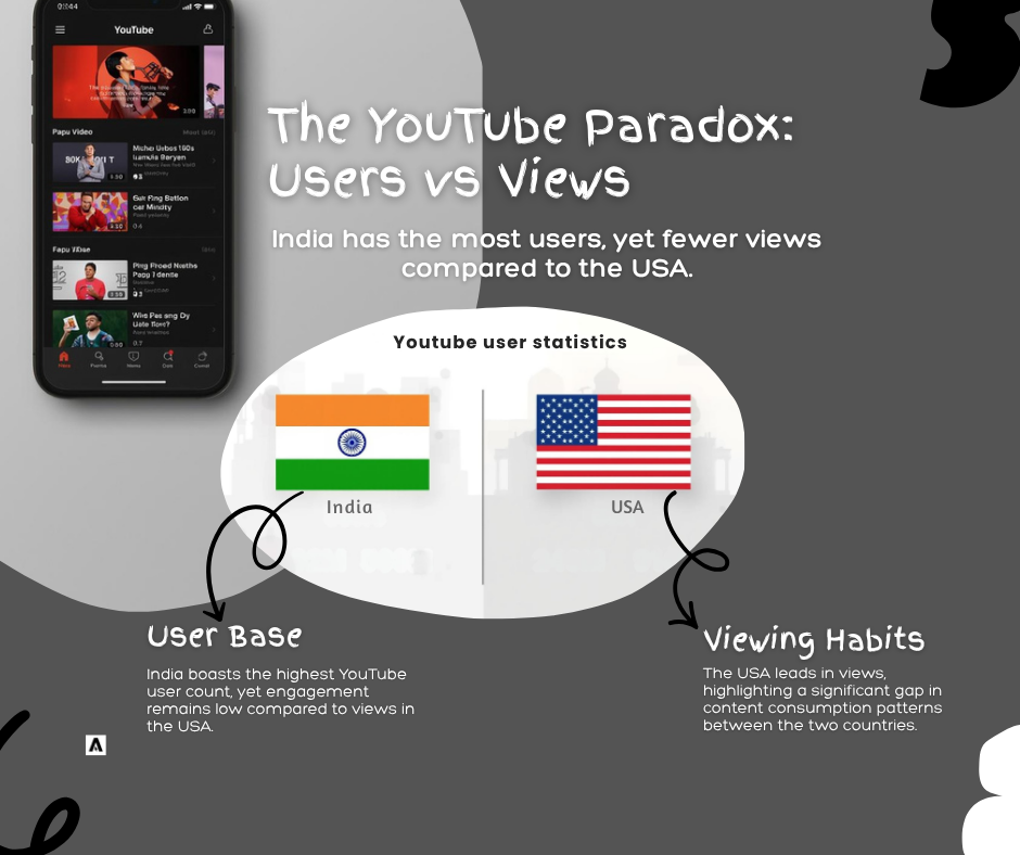 YouTube New Feature will boost the Paradox