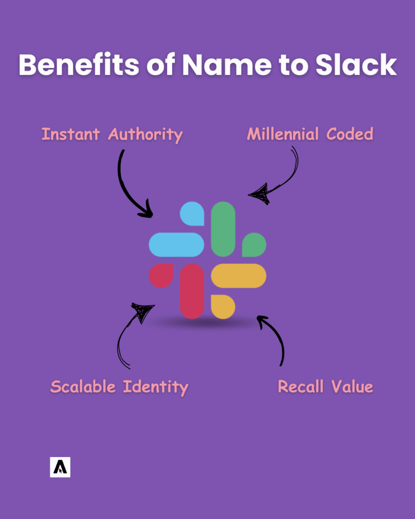 Digital Branding through name 'Slack'