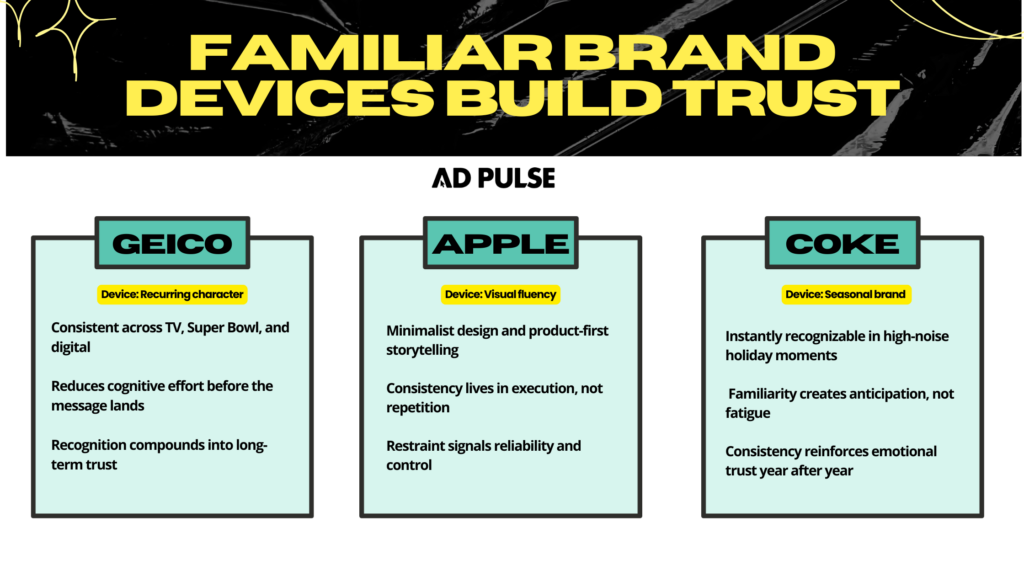 major brands use consistent choices for consumer trust