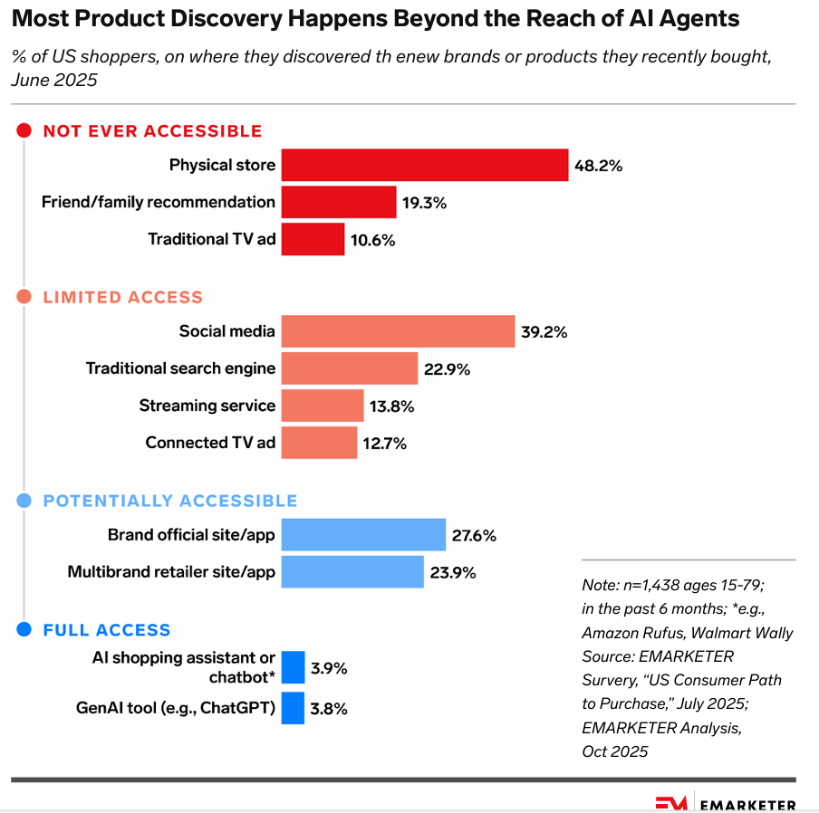 Era of AI where AI agents are losing plot