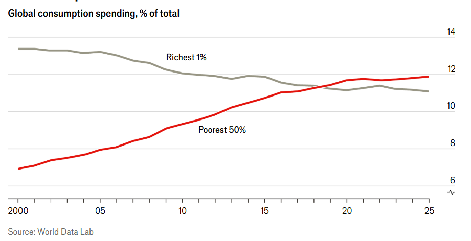 Luxury brands in 2026 doesn't see the convergence