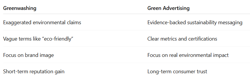 Green advertising vs Greenwashing