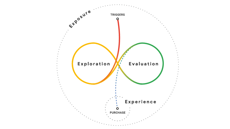 AI agentic marketing cannot prove its worth