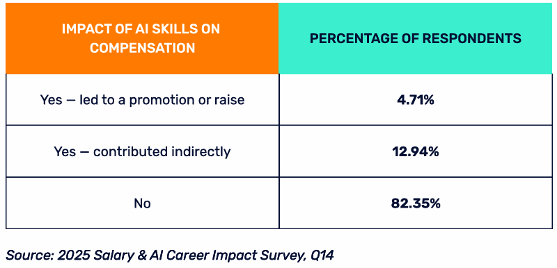 Is AI Overhyped 
