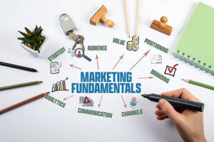 marketing fundamentals