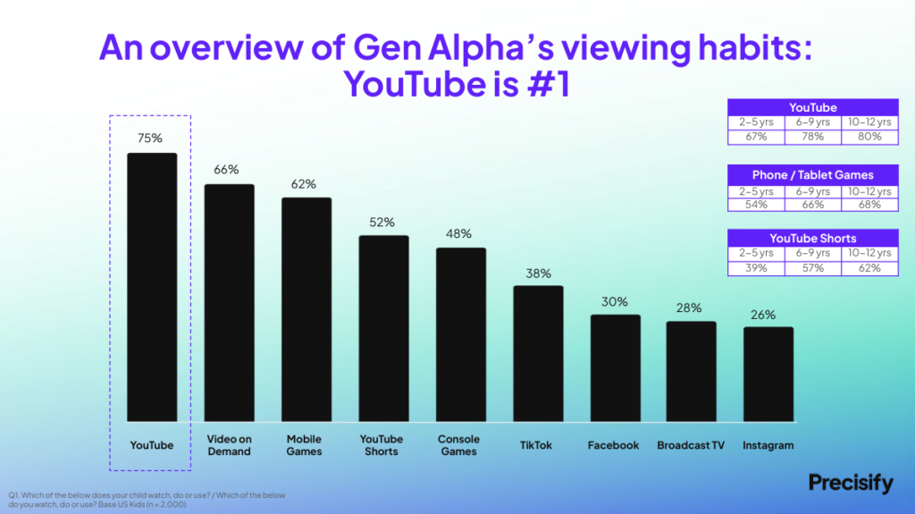 Gen alpha marketing stats