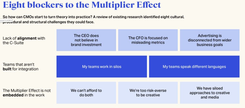 Multiplier effect in marketing has 8 hurdles