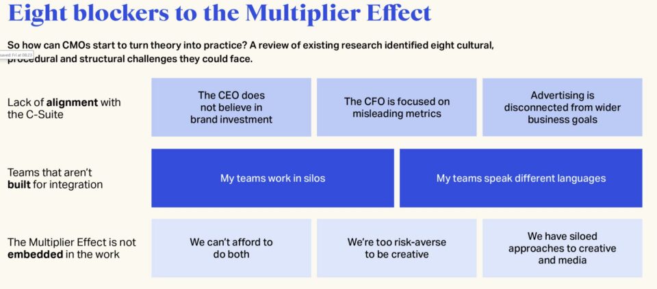 Multiplier effect in marketing has 8 hurdles