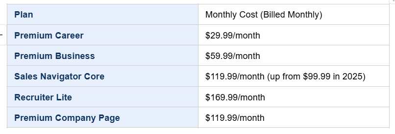LinkedIn Premium cost breakage