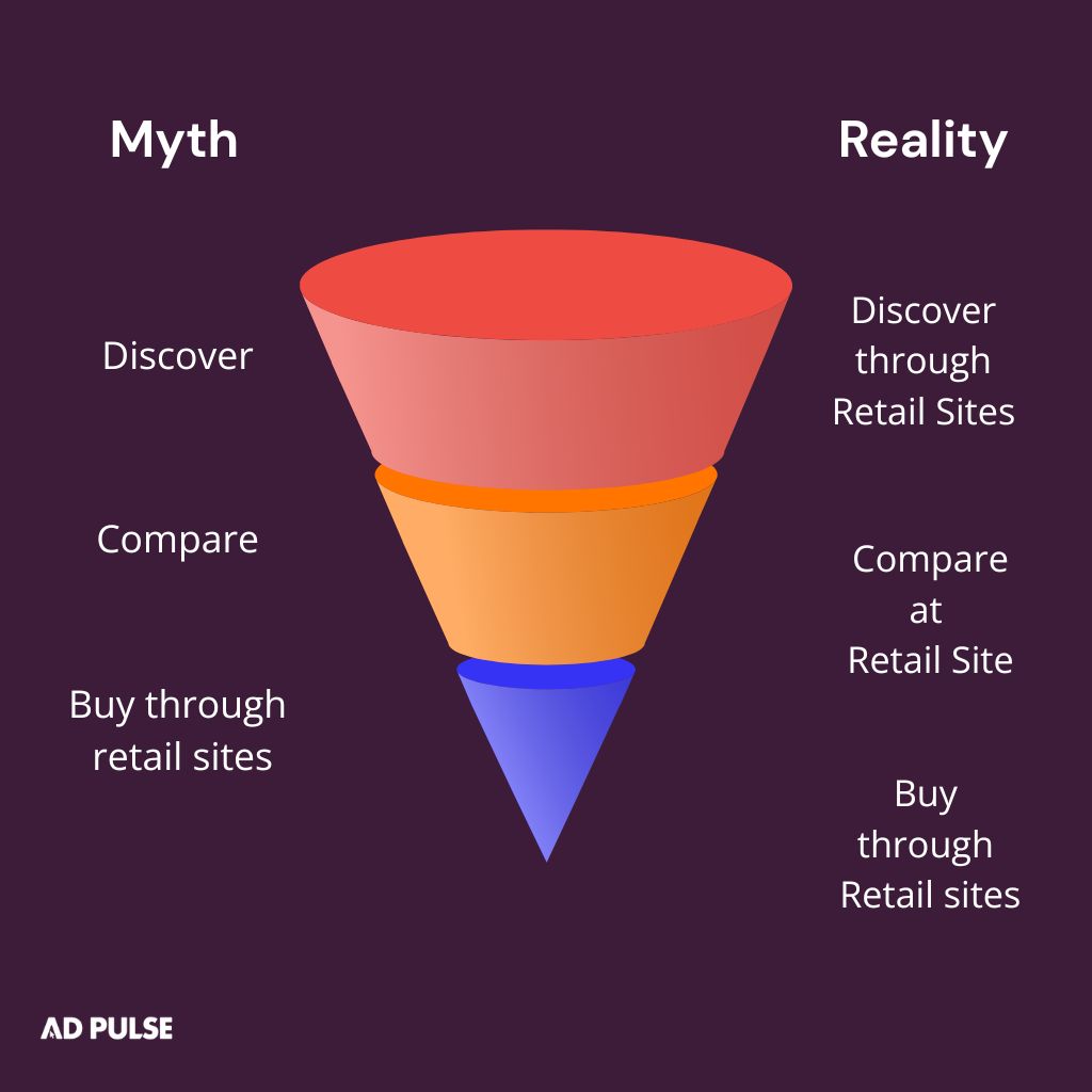 Retail Media Myth 1 debunking