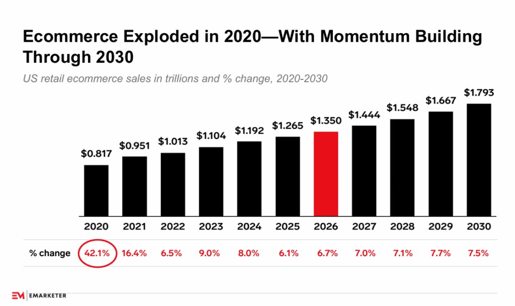 AI Disruption resets the retail media