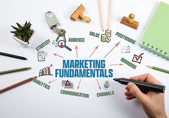 marketing fundamentals